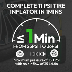 YESPER Jumper Box For Car Battery portable with Air Compressor, 150Psi Digital Tire Inflator portable and cordless ,2000A Peak 12V Battery Jumper Pack for (Up to 10L Gas/8.0L Diesel Engines)