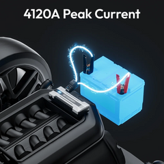 YESPER Car Jump Box ,4120A Peak Jump Box Starter For Car,ALL Gas and Up to 10.0L Diesel Engine, Powerful 12V Jump Pack With Power Bank/Quick Charge/LED Light