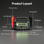 Yesper Launches Monster Start P1: A Heavy-Duty Portable Jump Starter Built for 12V & 24V Vehicles